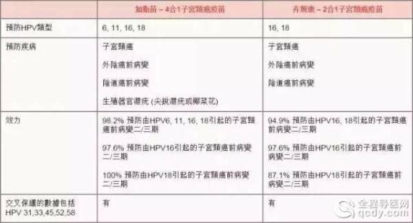 等了10年！宮頸癌疫苗終于要在內(nèi)地上市，就在明年年初！轉(zhuǎn)給身邊所有的女性！