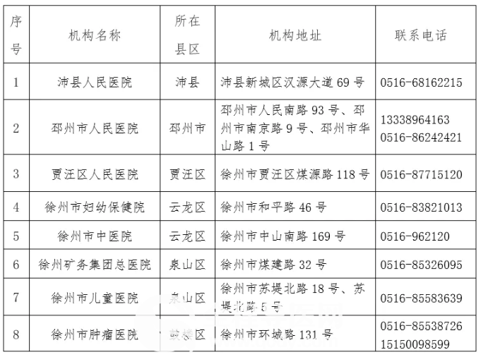 徐州哪家醫(yī)院做核酸檢測(cè)可以給英文報(bào)告單?